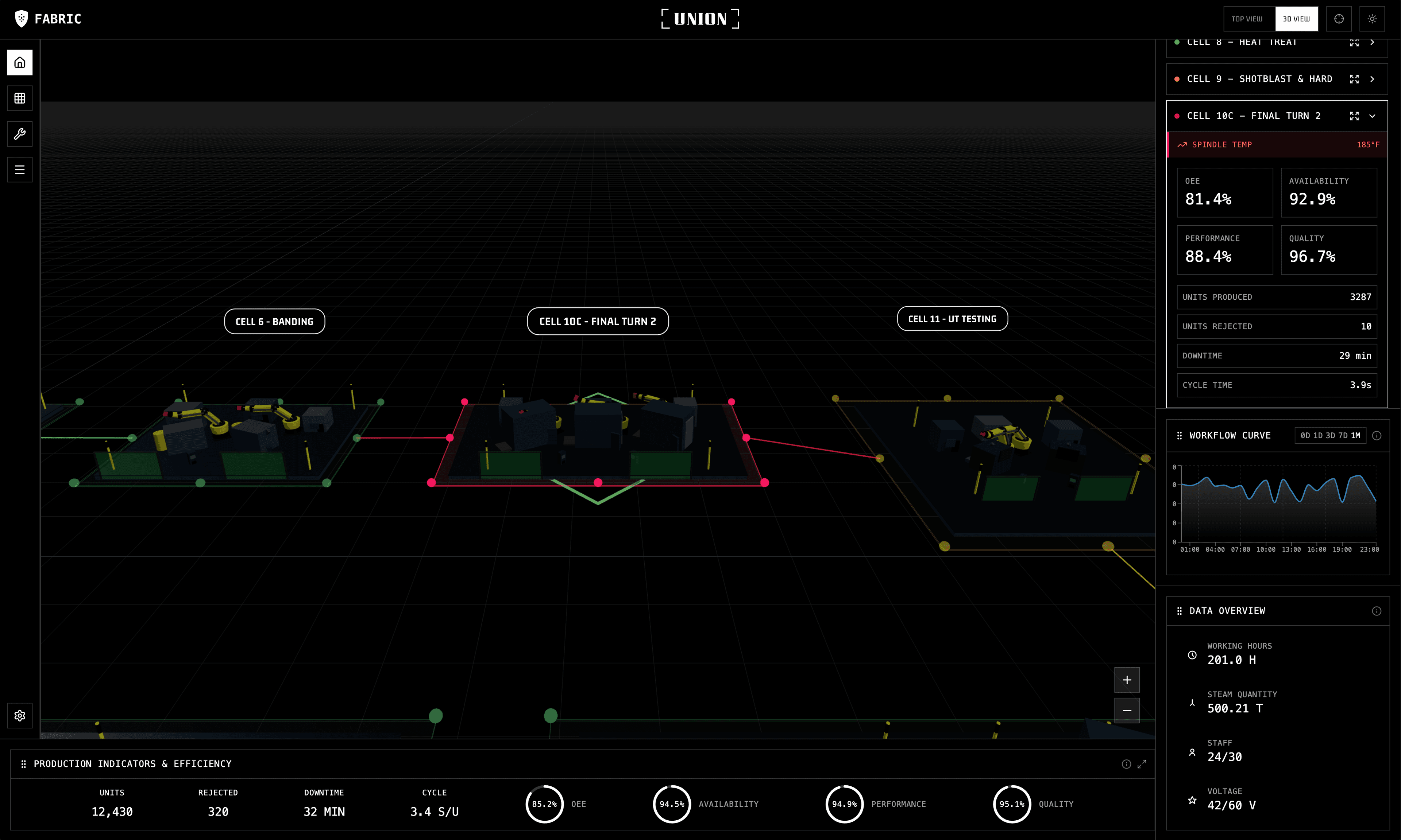 Cell-Level Monitoring
