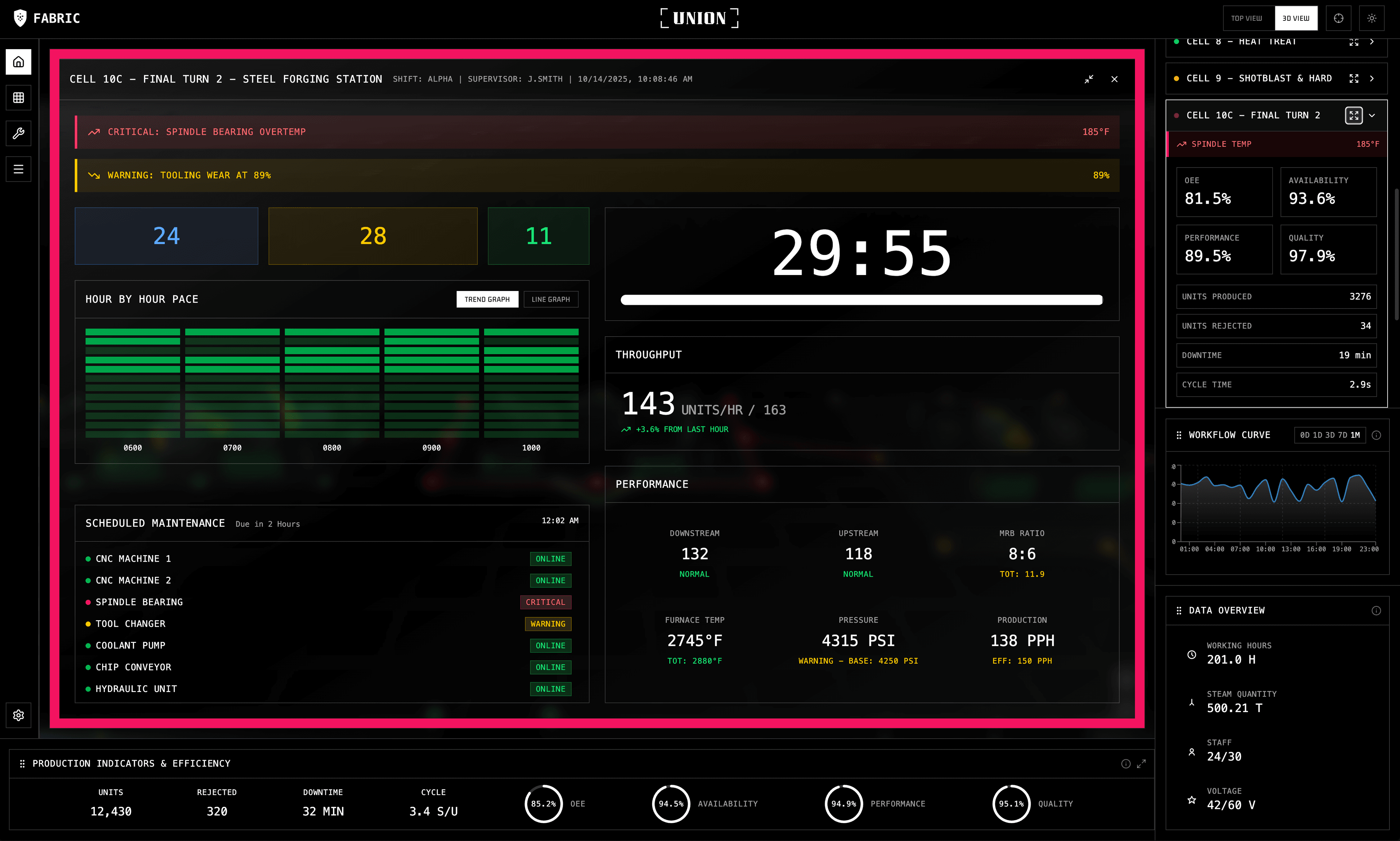 Station Alerts & Live Telemetry