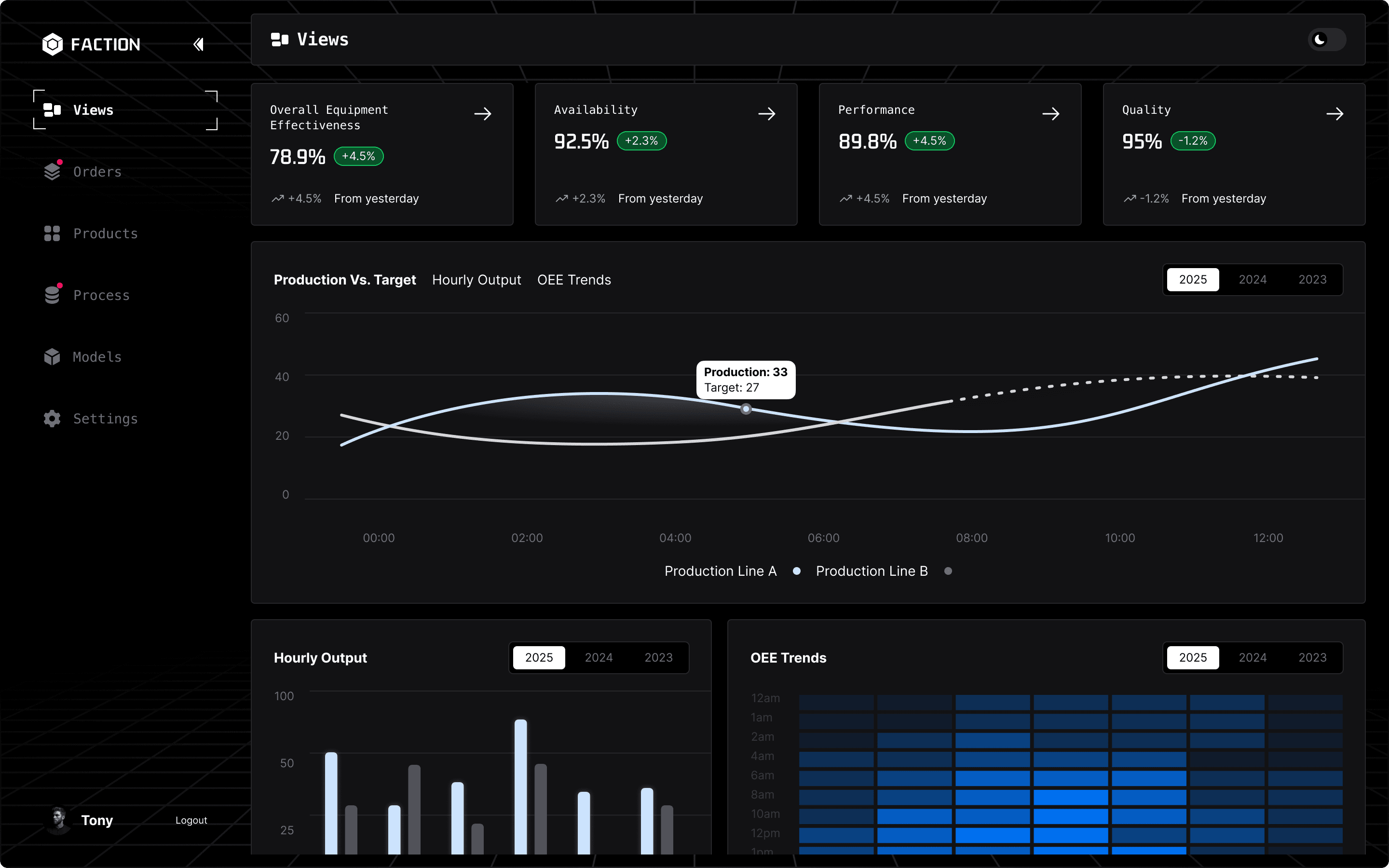 Faction - Manufacturing Operations