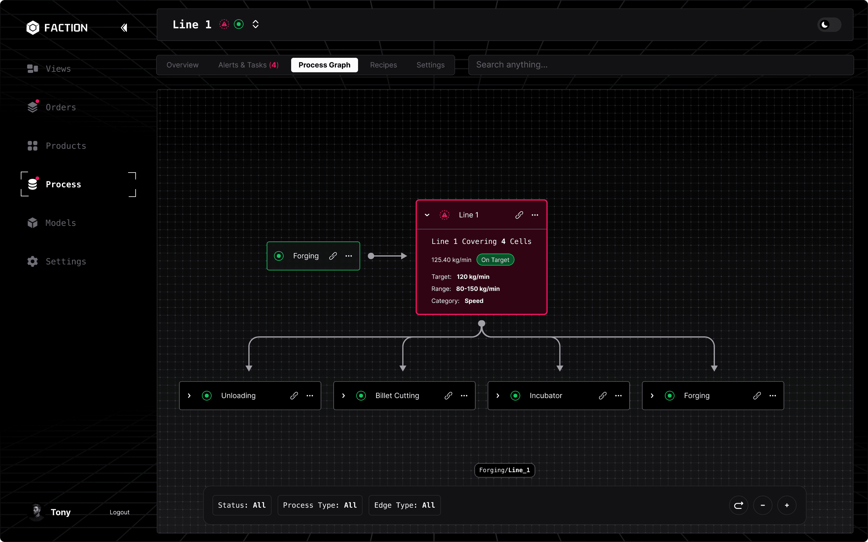 Process Graph & Cell Architecture